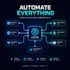 build ai automation and ai agents