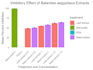 data analysis and consultation teaching of r programming