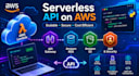 build AWS serverless backend with lambda, API gateway, python, s3 and rds