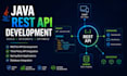 build java rest apis with spring boot