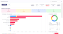 do custom healthcare analytical dashboard in angular