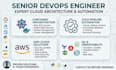 be your senior devops engineer for aws eks, ecr, ecs, ec2, s3, lambda, and cicd