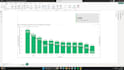do sql data analysis and build interactive power bi dashboard