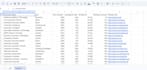 do accurate data entry in excel, google sheets, copy paste, and web research