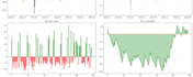 backtest your trading strategy with python and mt5