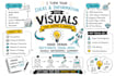 create hand drawn sketchnote, visual notes, doodle infographic summary