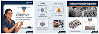 teach you additive manufacturing and 3d printing