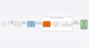 build real time data pipelines using kafka pyspark