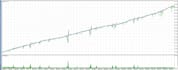 automate consistent profitable gold and nasdaq trading bot with verified results
