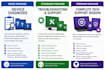 troubleshoot and solve your phone, tablet, or computer problems remotely