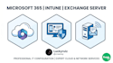 deploy your saas app or cloud server on AWS lightsail using ubuntu and nginx