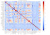 do exploratory data analysis and visualization with python