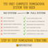 provide you with a complete homeschool documentation system