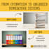 provide you with a complete homeschool documentation system