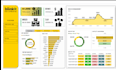 turn data into actionable insights