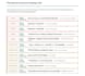 application risk assessment audit