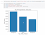 data analysis and data science projects with python and power