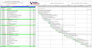 make project schedules in primavera p6 and ms project