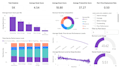 analyse your data and provide actionable insights