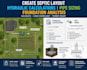 create septic layout hydraulic calculations pipe sizing foundation analysis