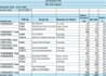 do excel data entry and excel services