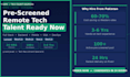 find prescreened remote developers,engineers within 24 hours
