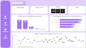 perform exploratory data visualization on your dataset