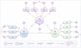 do spss data analysis, amos, smartpls