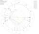 create a personalized birth chart reading in spanish