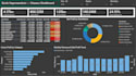 provide complex data analysis and investment dashboard