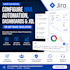 configure jira automation, dashboards and jql for software developers