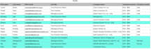 clean your data and make it presentable and understandable