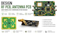design rf pcb antenna pcb and wireless communication board