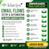 setup activecampaign email marketing automation campaign email template design