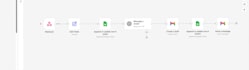 create ai automations using n8n