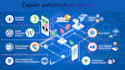 be your zapier automation expert