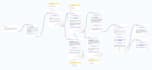 setup and manage your crm