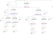 develop twilio SMS API, a2p 10dlc registration, IVR and automation solutions