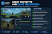 create godot game prototypes, gameplay mechanics and audio integration for game