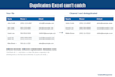 clean the duplicate data from your spreadsheet