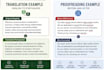 translate and proofread texts professionally