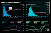 build marketing dashboards reports and data driven strategy decks