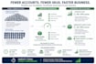xray your netsuite environment to find why it is slow