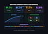 build a machine learning model for prediction or classification