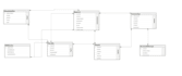 design your mysql database and create erd diagrams