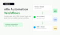 build an n8n automation workflow for your business