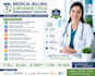 do medical billing, payment posting and denials handling