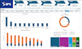 do data entry , data standardization and excel dashboard