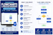 create professional flowcharts and process diagrams in microsoft visio