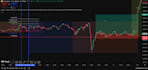 code custom tradingview pine script indicator or strategy
